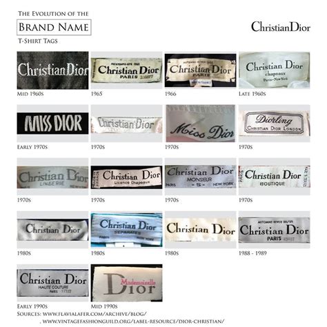 vintage christian Dior labels